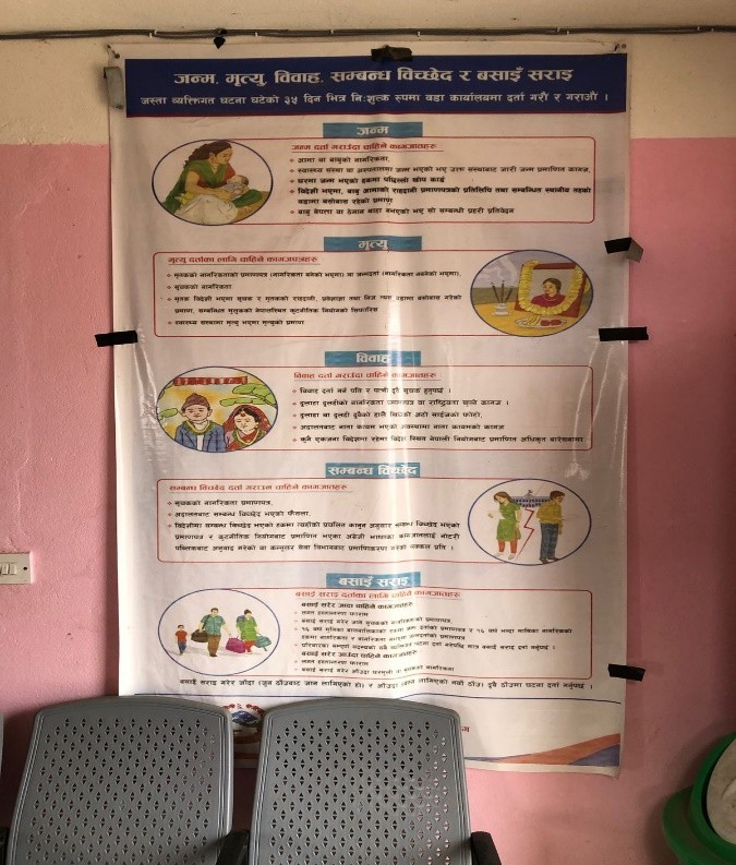 प्रशासनिक अनुगमन - नौकुण्ड वडा नं १, लाङबु